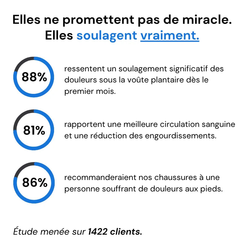 OrthoBreeze™ - Sandales d'été à confort orthopédique homme